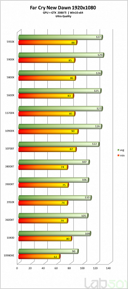 Intel Core i7-11700K выступил на уровне Ryzen 7 5800X в своем первом полноценном тестировании, но энергопотребление зашкаливает