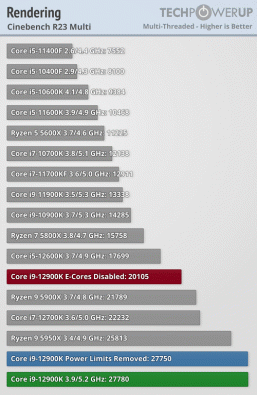 Core i9-12900K получился очень производительным, но ценой невероятного энергопотребления и нагрева