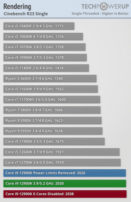 Core i9-12900K получился очень производительным, но ценой невероятного энергопотребления и нагрева