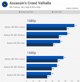 Хватает ли популярной, но неновой Radeon RX 580 для самых современных игр? Большое тестирование даёт ответ