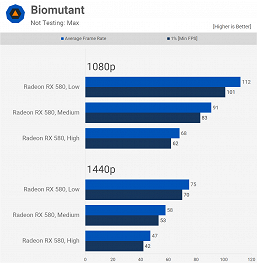 Хватает ли популярной, но неновой Radeon RX 580 для самых современных игр? Большое тестирование даёт ответ