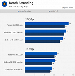 Хватает ли популярной, но неновой Radeon RX 580 для самых современных игр? Большое тестирование даёт ответ