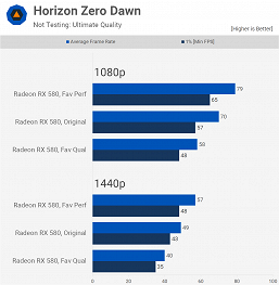 Хватает ли популярной, но неновой Radeon RX 580 для самых современных игр? Большое тестирование даёт ответ