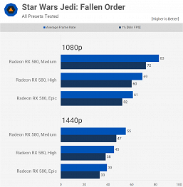 Хватает ли популярной, но неновой Radeon RX 580 для самых современных игр? Большое тестирование даёт ответ