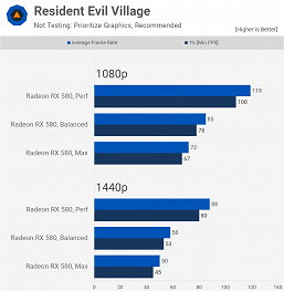 Хватает ли популярной, но неновой Radeon RX 580 для самых современных игр? Большое тестирование даёт ответ