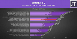 В первых тестах Radeon RX 6800M проигрывает даже RTX 3070, но виновата вовсе не AMD. Решение проблемы есть, но непростое