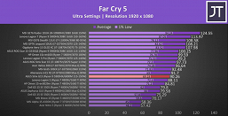В первых тестах Radeon RX 6800M проигрывает даже RTX 3070, но виновата вовсе не AMD. Решение проблемы есть, но непростое