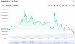 Илон Маск больше не влияет на курсы криптовалют? По крайней мере, рынок больше не лихорадит от фотографий его щенка