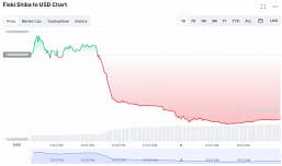 Илон Маск больше не влияет на курсы криптовалют? По крайней мере, рынок больше не лихорадит от фотографий его щенка