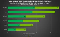 «Магическая» технология Nvidia DLSS добавлена ещё несколько новых игр, включая Alan Wake Remaster и Baldur’s Gate 3