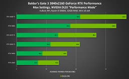 «Магическая» технология Nvidia DLSS добавлена ещё несколько новых игр, включая Alan Wake Remaster и Baldur’s Gate 3