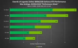 «Магическая» технология Nvidia DLSS добавлена ещё несколько новых игр, включая Alan Wake Remaster и Baldur’s Gate 3