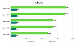 У Intel получился отличный недорогой процессор? Большое тестирование Core i5-13400 показывает, на что способен CPU