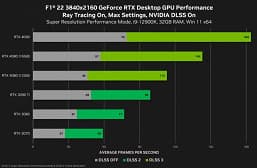 Не способная полноценно обойти GeForce RTX 3090 Ti видеокарта RTX 4070 Ti будет стоить 900 долларов