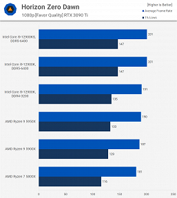 «Дурацкий продукт — лучше купите систему на базе Core i7-12700KF». Обзор экстремального Core i9-12900KS показывает, на что способен процессор