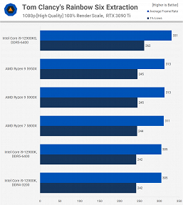 «Дурацкий продукт — лучше купите систему на базе Core i7-12700KF». Обзор экстремального Core i9-12900KS показывает, на что способен процессор