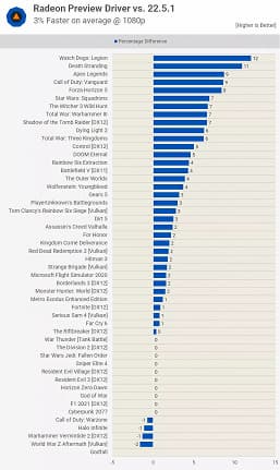 Видеокарты AMD резко стали быстрее на величину до 17%, а, возможно, и более. Тест нового драйвера показал, что прирост действительно есть