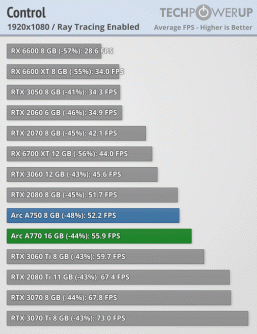 У Intel действительно получились хорошие видеокарты, и они даже в чём-то лучше GeForce RTX 30 и Radeon RX 6000. Вышли обзоры Arc A750 и A770 