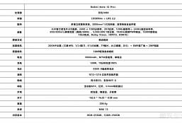 Слух: смартфоны Xiaomi линейки Redmi Note 12 получат зарядку мощность от 67 до 210 Вт, Dimensity 1080 и 200-мегапиксельные камеры