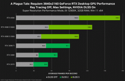 Nvidia раскрыла производительность GeForce RTX 4080 в обоих версиях