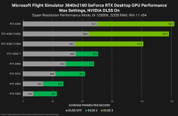 Nvidia раскрыла производительность GeForce RTX 4080 в обоих версиях