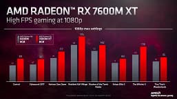 AMD представила 4 мобильных 3D-ускорителя Radeon RX 7000. Radeon RX 7600M XT быстрее настольной GeForce RTX 3060
