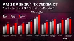 AMD представила 4 мобильных 3D-ускорителя Radeon RX 7000. Radeon RX 7600M XT быстрее настольной GeForce RTX 3060