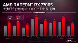 AMD представила 4 мобильных 3D-ускорителя Radeon RX 7000. Radeon RX 7600M XT быстрее настольной GeForce RTX 3060