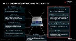 От 16 до 96 ядер и производительность выше, чем у аналогов Intel. Представлены серверные процессоры AMD Epyc Embedded 9004