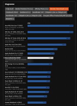 Масштабное тестирование раскрывает реальный потенциал новых процессоров Intel Core Ultra X.