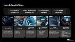Применение процессоров Ryzen AI Embedded в различных индустриях