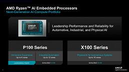 Портфолио встраиваемых систем AMD следующего поколения