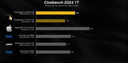Первые тесты показывают, что Snapdragon X2 Elite зачастую с лёгкостью обходит Apple M5 и новые процессоры Intel