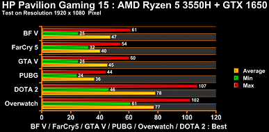Radeon RX 5500M — новый король бюджетного мобильного гейминга