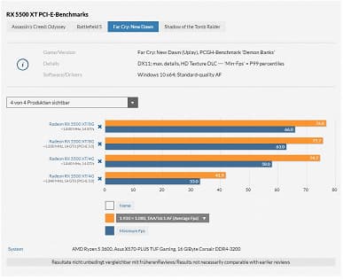 Radeon RX 5500 XT — первая видеокарта, которой действительно нужен PCIe 4.0