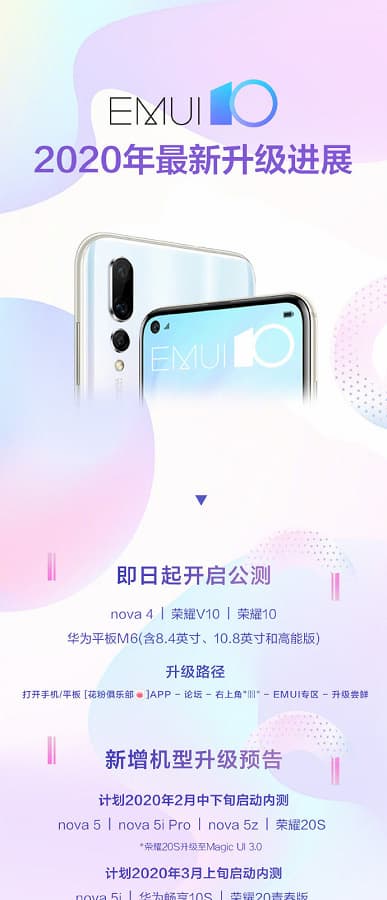 Эти смартфоны Huawei и Honor получат EMUI 10 и Android 10 раньше срока