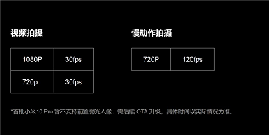 Xiaomi урежет функциональность для первых покупателей Xiaomi Mi 10 Pro