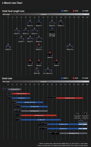 Появились технические характеристики и изображение объектива Panasonic Lumix S 85mm F1.8