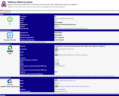 AMD продолжает поражать. Два 64-ядерных процессора нового поколения на «детской» частоте догоняют четыре топовых Xeon Platinum 8280L