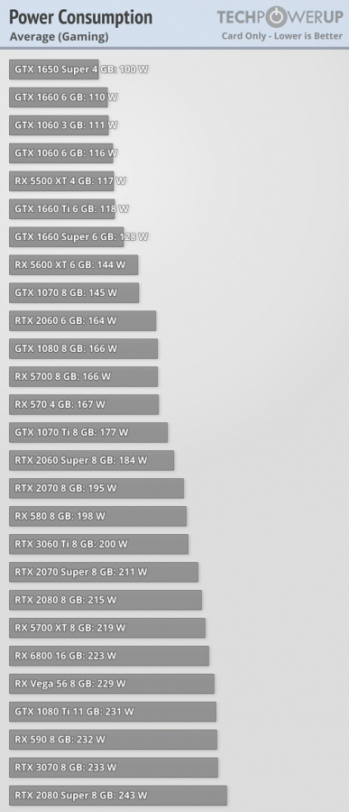 Radeon RX 6900 XT вышла и не смогла победить GeForce RTX 3090. Зато она намного дешевле