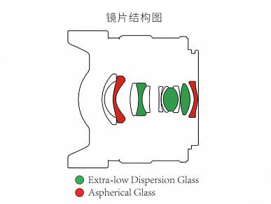Venus Optics приписывают намерение выпустить объектив Laowa 10mm f/2.0 C&D-Dreamer для камер системы Micro Four Thirds