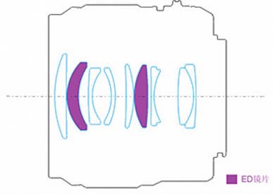 Объектив Yongnuo YN 42.5mm f/1.7M II предназначен для камер системы Micro Four Thirds