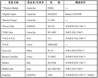 В базе данных одного из азиатских регуляторов замечена камера Canon DS126831