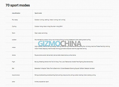 «Неубиваемые» умные часы Amazfit Ares полностью рассекречены за несколько часов до анонса