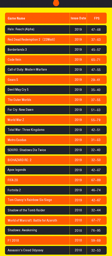 Карманный геймерский ноутбук GPD Win Max имеет огромный успех на Indiegogo уже в первые часы запуска кампании