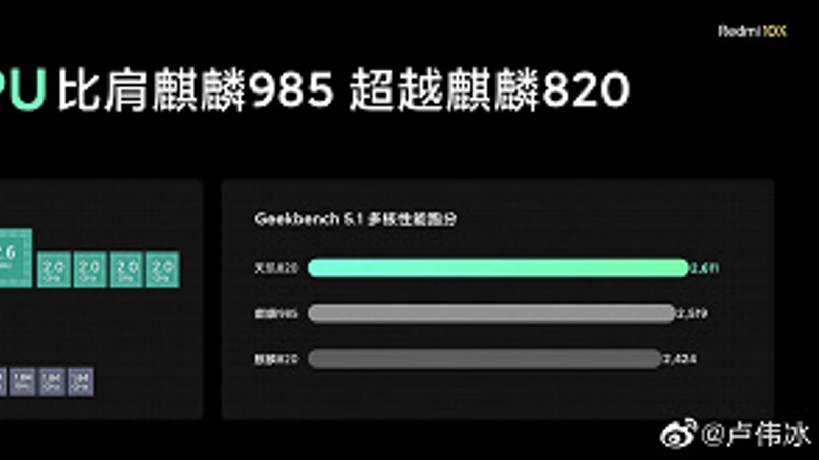 Snapdragon 765G — самая медленная платформа в классе. MediaTek Dimensity 820 значительно обошла Kirin 820 и стала лидером сегмента