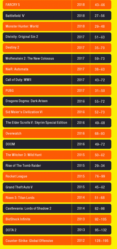 Карманный геймерский ноутбук GPD Win Max имеет огромный успех на Indiegogo уже в первые часы запуска кампании
