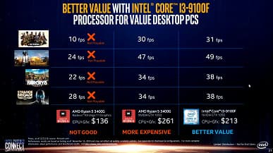 Компания Intel пошла на хитрость, сравнивая свои процессоры с процессорами AMD
