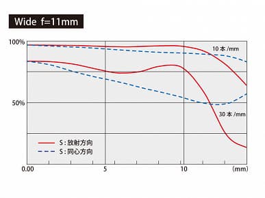 Представлен объектив Tokina atx-i 11-20mm F2.8 CF