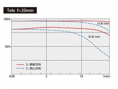 Представлен объектив Tokina atx-i 11-20mm F2.8 CF